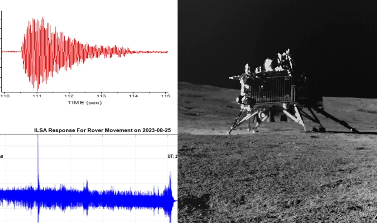 Indijos nusileidimo modulyje įmontuota seismografinė įranga fiksuoja drebėjimus Mėnulyje. 