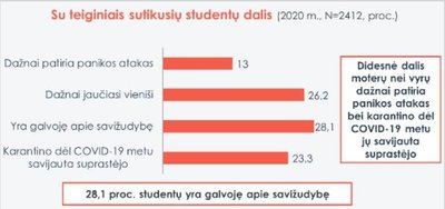 Studentų tyrimo rezultatai