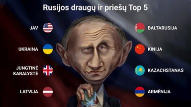 Propagandiniuose Rusijos žaidimuose – priešų ir draugų sąrašai