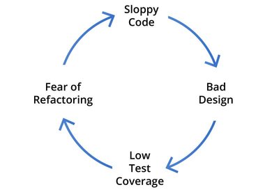 Schema