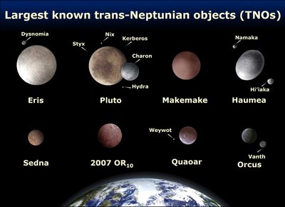 Keletas astronomams žinomų trans-neptūninių mini planetų