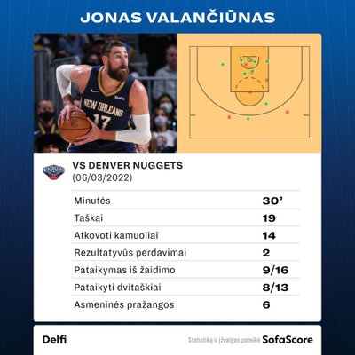 Jonas Valančiūnas prieš "Nuggets". Statistika