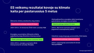 Klimato kaita