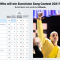 „The Roop“ vėl užkariauja Europą: Lietuvai jau dabar pranašauja laimėjimą, klipą peržiūrėjo milijonas, į tai sureagavo ir pati grupė
