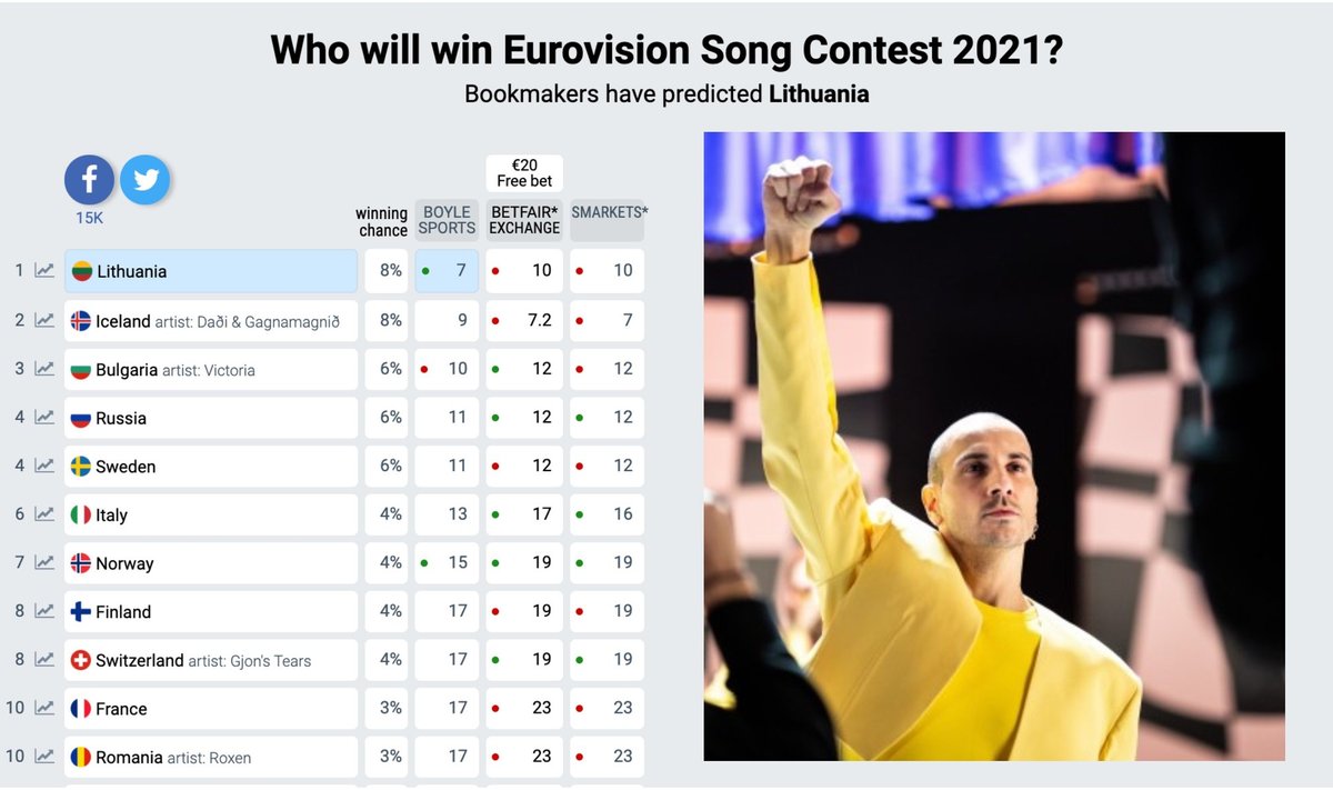 Lažybininkų prognozės, The Roop / Foto: eurovisionworld.com, J. Urbonaitė