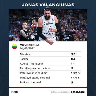Europos čempionatas: Lietuva - Vokietija. Jono Valančiūno statistika