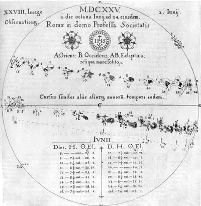 1625 metų birželio mėnesio Saulės dėmių stebėjimai. Šaltinis: Scheiner (1630), Arlt ir Vaquero (2020), Springer