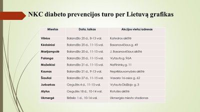 NKC diabeto prevencijos turo per Lietuvą grafikas