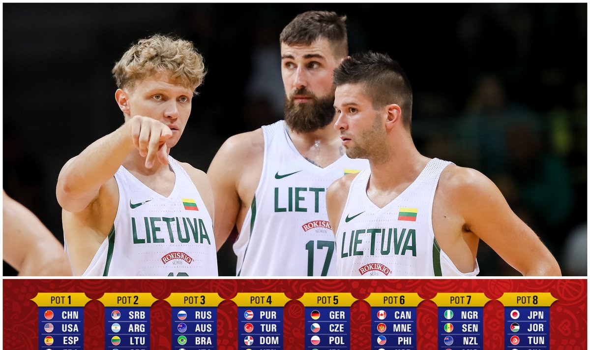 FIBA pasaulio čempionato burtai ir Lietuvos rinktinė