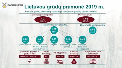 Grūdų sektoriaus apžvalga