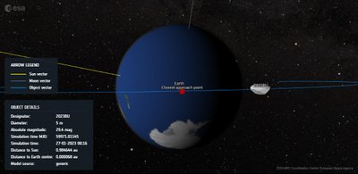Asteroidas 2023BU praskries vos 3500km atstumu nuo Žemės. CNEOS/Nasa/ESA iliustr.