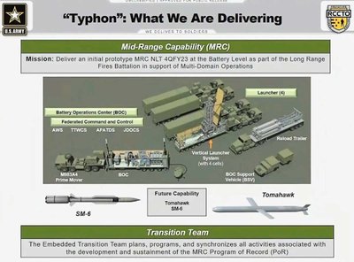 Typhoon raketinė sistema