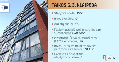 Renovuotas daugiabutis Klaipėdoje, Taikos pr. 3