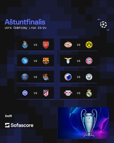 UEFA Čempionų lygos aštuntfinalio poros