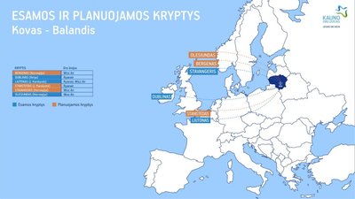 Esamos ir planuojamos kryptys