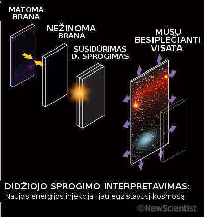 Didysis sprogimas, NewScientist paveiksl. 