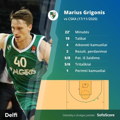 Marius Grigonis rungtynėse su CSKA