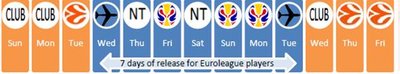 FIBA pasiūlymas Eurolygai