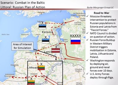 Karo Baltijos regione scenarijai: bendra situacija