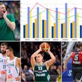 Chroniška statistika atskleidžia nepagydomus lietuviško krepšinio sindromus