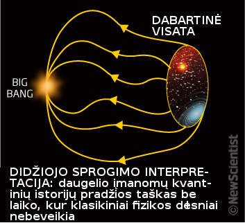 Didysis sprogimas, NewScientist paveiksl. 