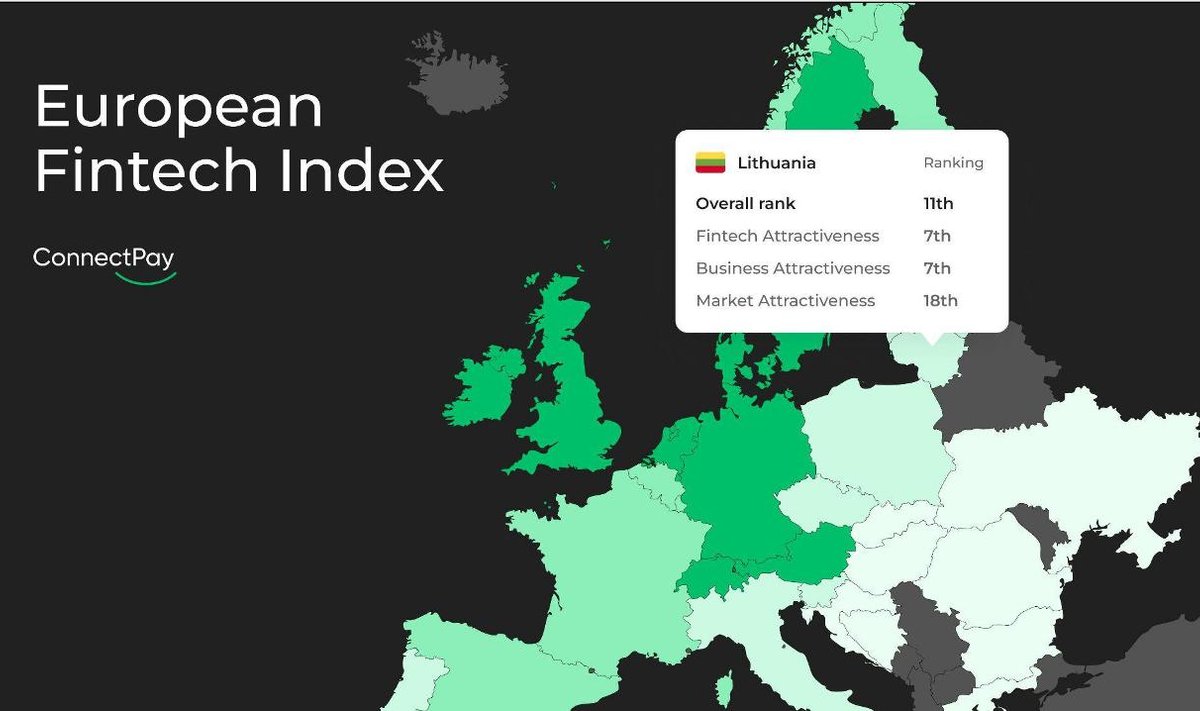  „ConnectPay“ pristatė naują „Europos finansinių technologijų indeksą“