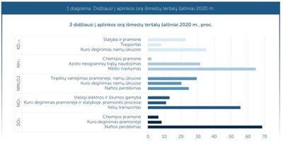 Aplinkos apsaugos agentūra, „Apibendrinta Lietuvos aplinkos būklės ir jos pokyčių ataskaita“