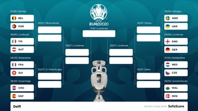 Euro 2020 aštuntfinalio poros