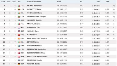 Europos čempionato 100 m plaukimo krūtine pusfinalių rezultatai