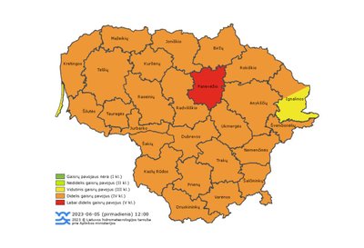 Miškų gaisringumo lygiai Lietuvoje