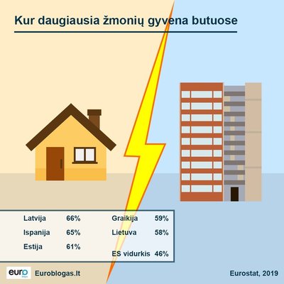 Kur gyvena lietuviai
