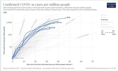 Naujų COVID-19 atvejų skaičius milijonui gyventojų
