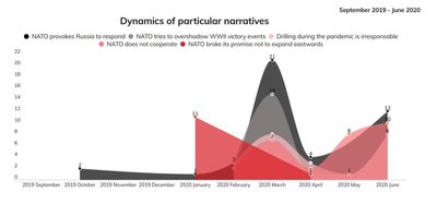 Information on NATO exercise Defender 2020