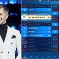 Lietuvos balsai „Eurovizijoje“ pasiskirstė nevieningai: komisijos nuomonė stipriai prasilenkė su žiūrovų