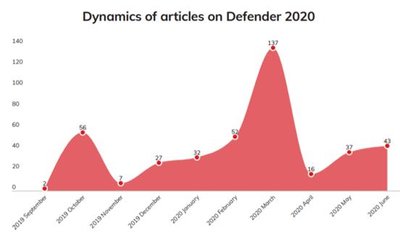 Information on NATO exercise Defender 2020