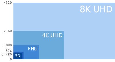 UHD vaizdas (4K variantas) didesnis už įprastos raiškos vaizdą net 25 kartus
