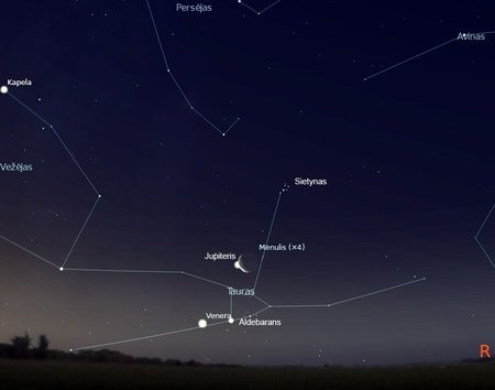 Venera-Aušrinė, Jupiteris ir Mėnulis Tauro žvaigždyne liepos 15 d. apie 3 val. (piešinys atliktas „Stellarium“ programa).