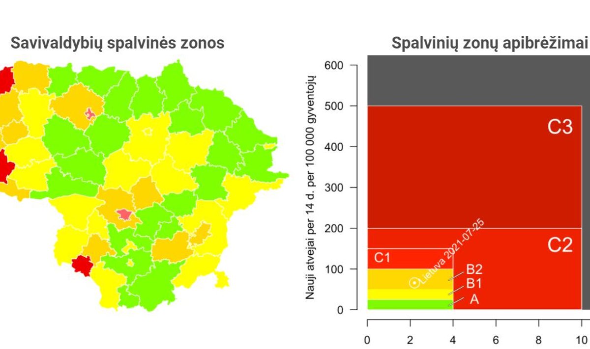 Liepos 27 dienos sergamumo statistika Lietuvoje. 