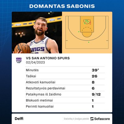 Domantas Sabonis prieš "Spurs". Statistika