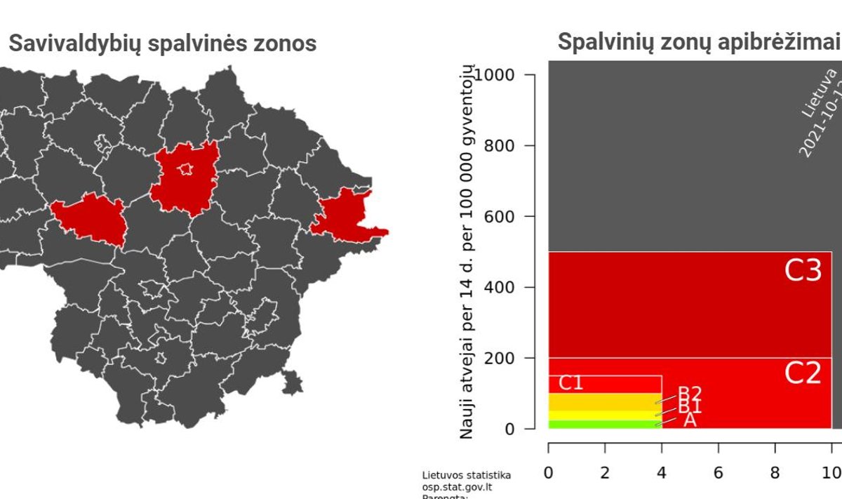 Spalio 13 dienos sergamumo duomenys Lietuvoje. 