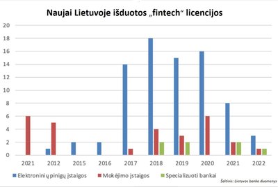 Lietuvos banko duomenys