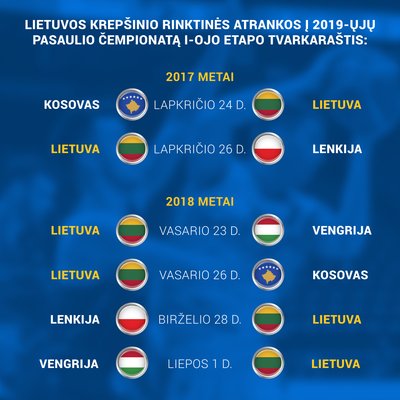 Lietuvos krepšinio rinktinės tvarkaraštis pasaulio čempionato atrankoje