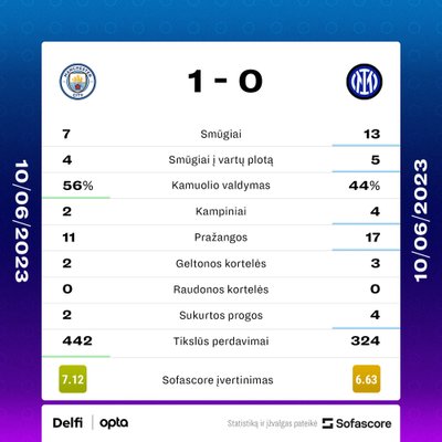 Statistika