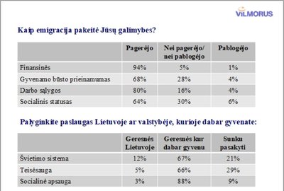 "Vilmorus" duomenys apie Lietuvos gyventojų pasitenkinimą savo gyvenimu bei pasitikėjimu valstybe