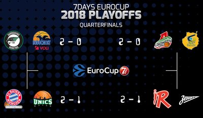Europos taurės ketvirtfinalio etapas