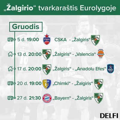 "Žalgirio" rungtynių tvarkaraštis Eurolygoje gruodį