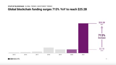 VC Growth CBI Info