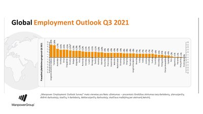 Global Employment Outlook