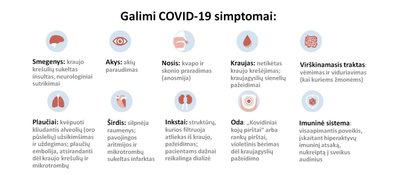 Galimi Covid-19 simptomai