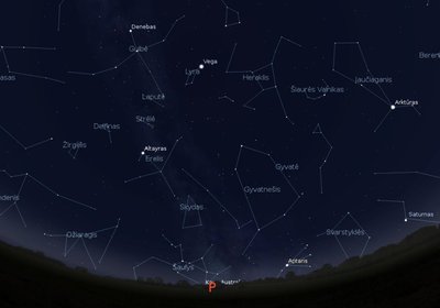 Liepos 15 d. vidurnakčio pietinė dangaus pusė (piešinys sukurtas „Stellarium“ programa)